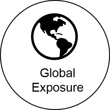 Global Exposure