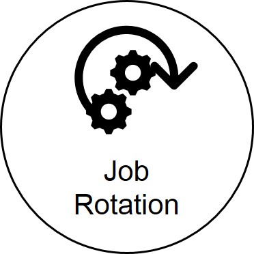 Job Rotation
